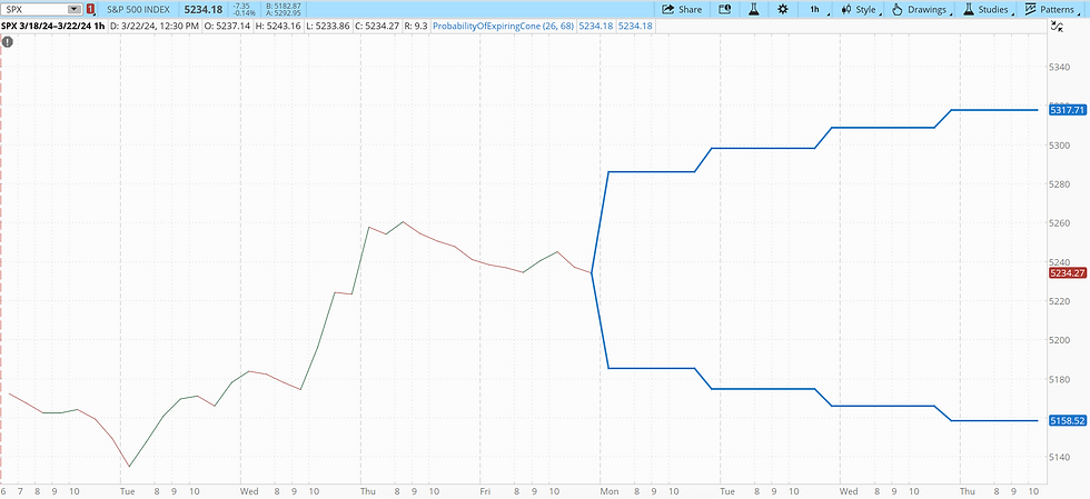 按照68%的概率推算的价格区间
