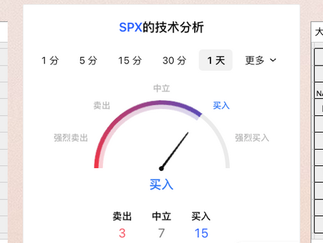 7/2日美股期权行情及价格预期