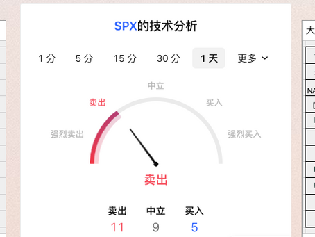 3/16日美股期权行情及价格预期
