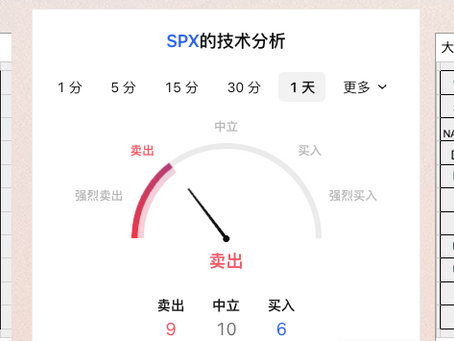 3/2日美股期权行情及价格预期