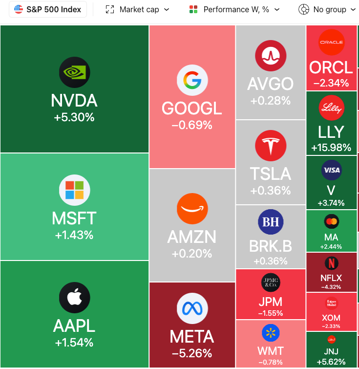 主流个股本周表现