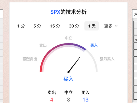 10/30日美股期权行情及价格预期