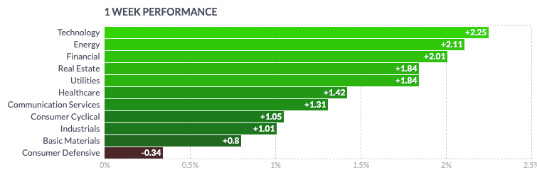 各大版块全面下跌