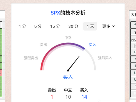 4/8日美股期权行情及价格预期