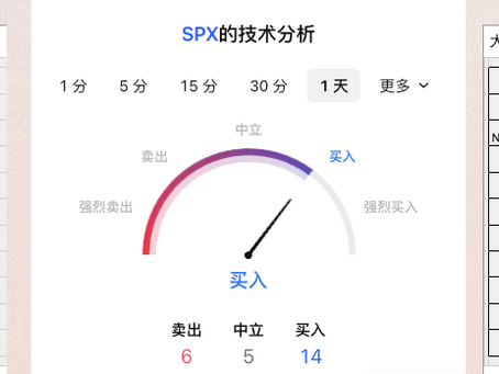 7/1日美股期权行情及价格预期