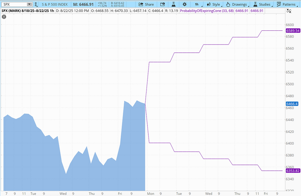 按照68%的概率推算的价格区间