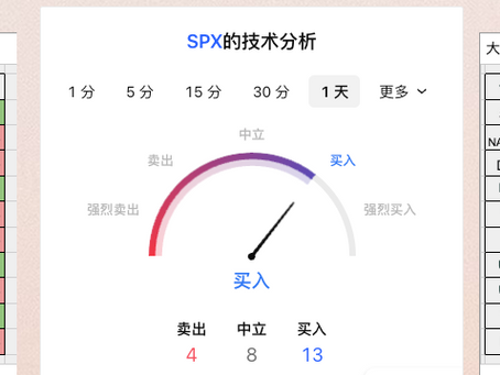 6/11日美股期权行情及价格预期