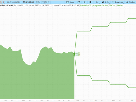 本周(1/12-1/16)市场概况,下周(1/20-1/23)看点