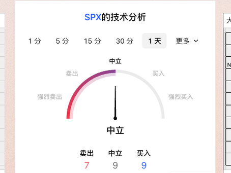 6/8日美股行情及重要点位