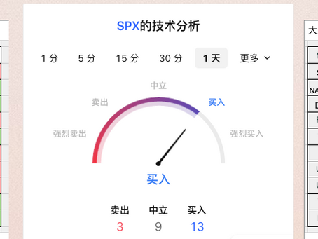 7/18日美股期权行情及价格预期
