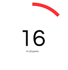 Screenshot of GradeWise AI displaying a 16% rubric-based score to illustrate poor performance and feedback opportunity