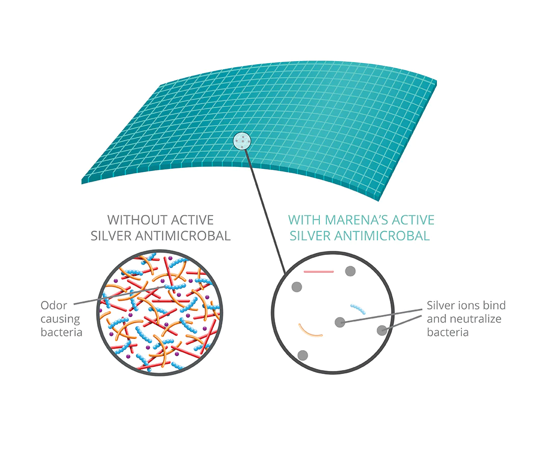 triflex-fabric_active-silver-antimicrobial_1080px_1200x.jpg.webp