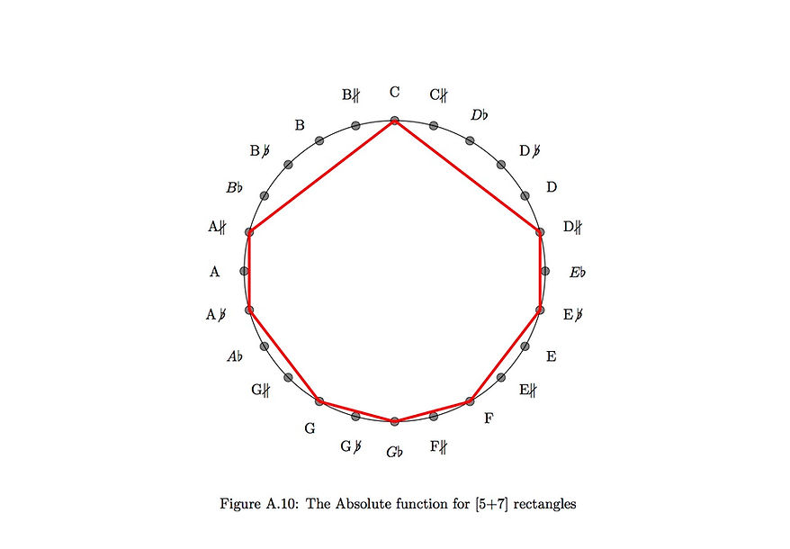 Towards the creation of a twenty-four no