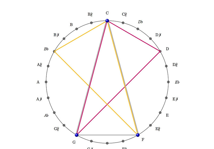 Towards the creation of a twenty-four no