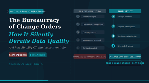 The Bureaucracy of Change Orders: How It Silently Derails Your Data Quality