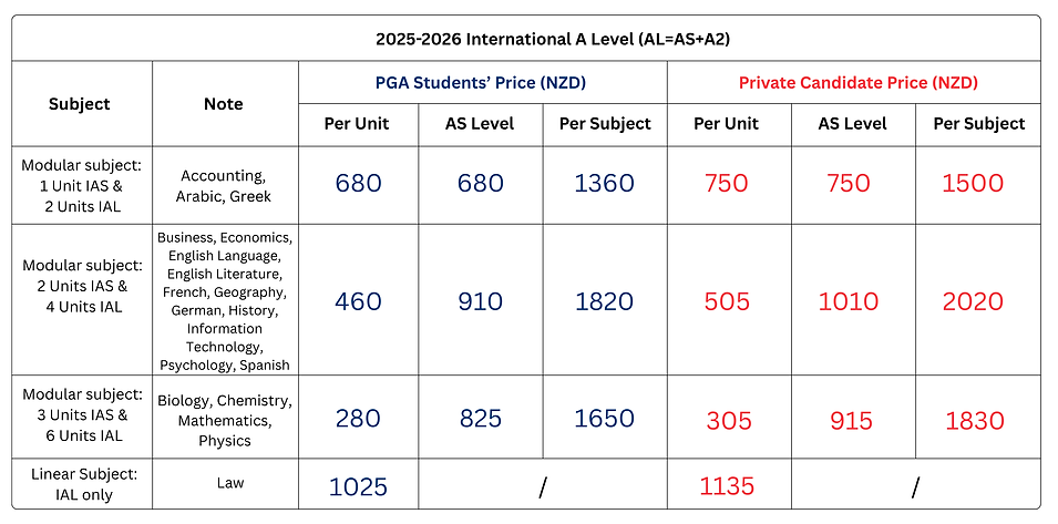 IAL 25-26 Fees.png