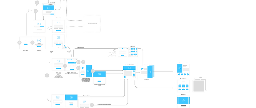 inscription flow