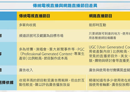 突破传统电视业 网络直播打造社群明星