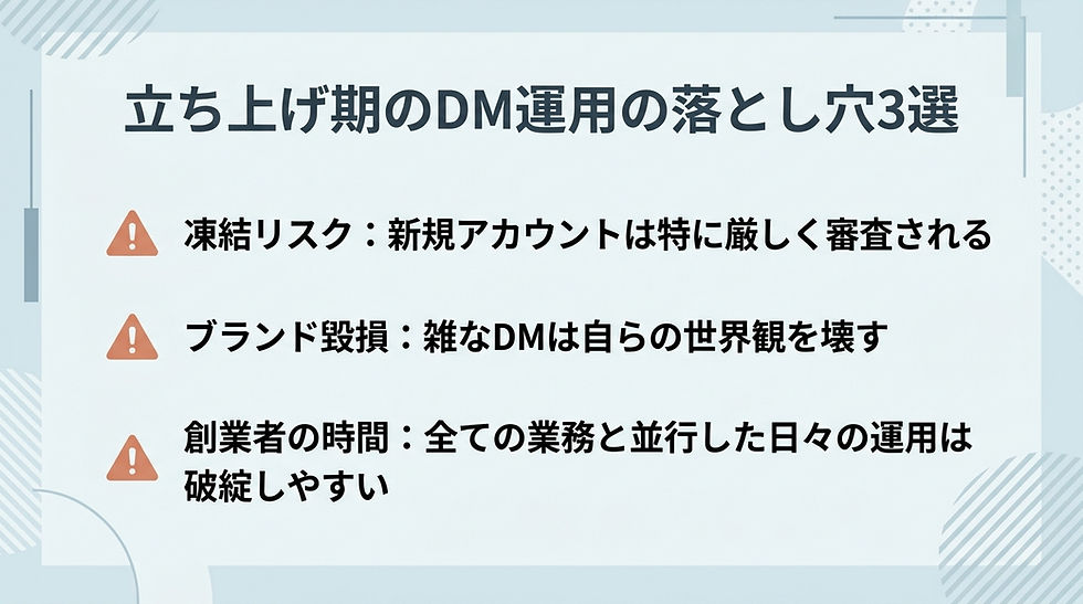 立ち上げ期D2CのDM運用でつまずく凍結リスク・ブランド毀損・創業者の時間不足の3つの落とし穴を示した図