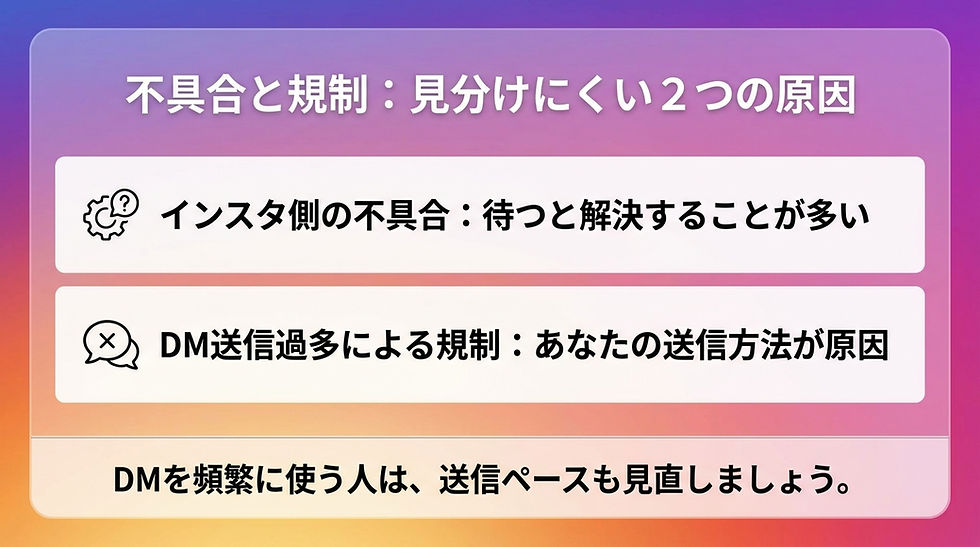 インスタの不具合とDM送りすぎによる制限という見分けにくい2つの原因を示した図