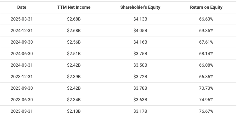 Bron: Macrotrends
