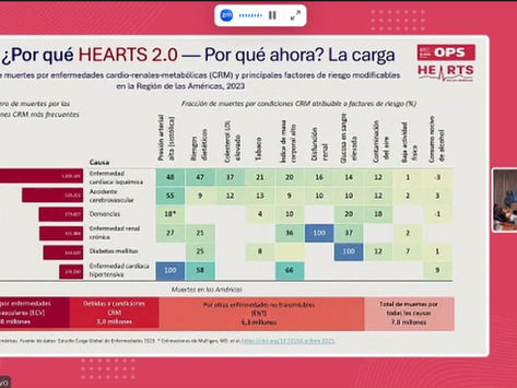 Brasil avança na implementação do HEARTS 2.0 para fortalecer o gerenciamento integrado das CCNTs na Atenção Primária