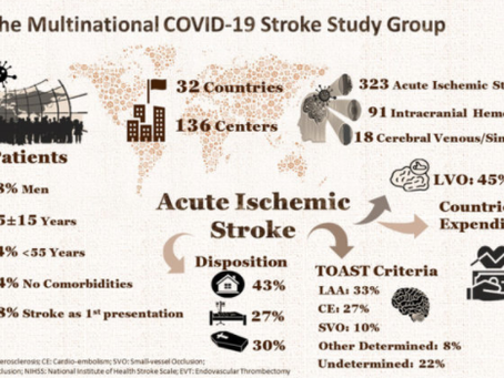 Estudo observa mais acidentes vasculares cerebrais em jovens que se infectaram pelo COVID-19