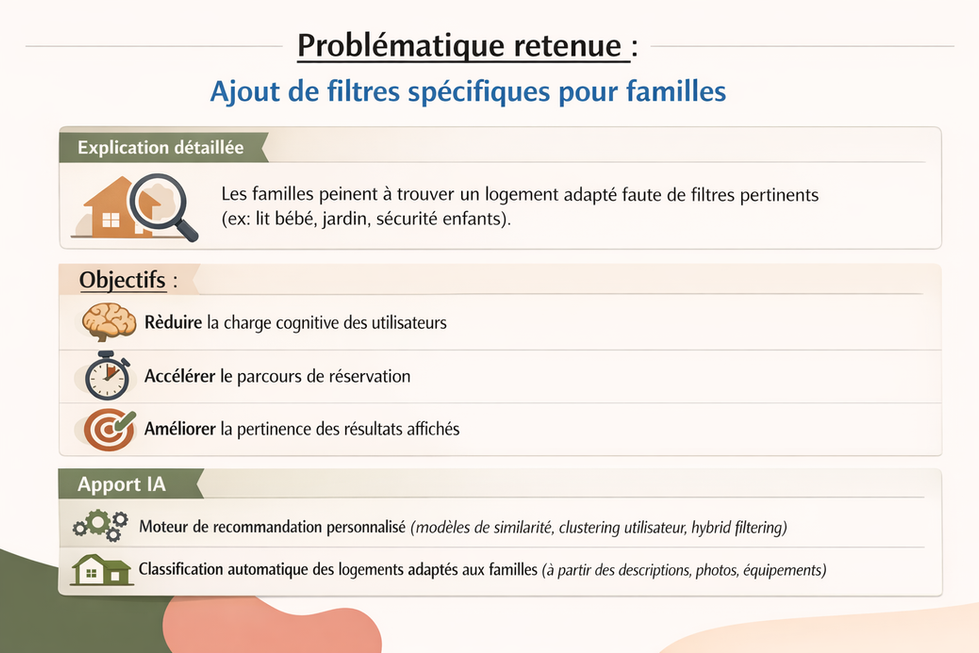 KPIs
