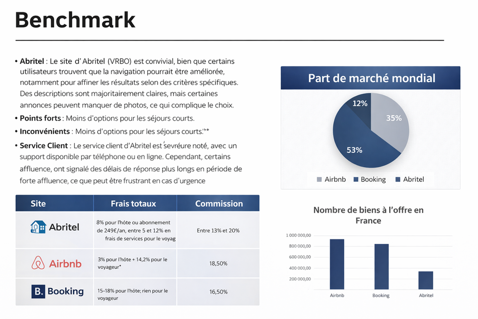Projet Abritel - Benchmark
