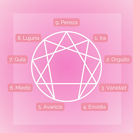 eneagrama esquema rosa.png