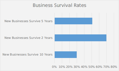 How SEO is Helping Business to Acquire More Prospects?