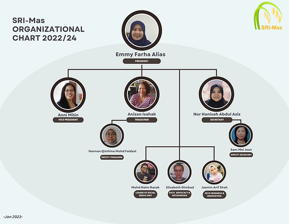 SRI-Mas Organizational Chart.png