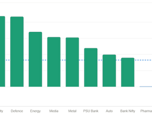 The Context: From Crash to Comeback in Indian Equities
