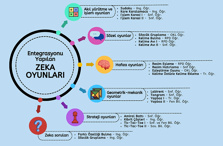 Zeka Oyunları nedr (3).png