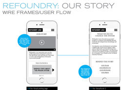 REFOUNDRY | WIREFRAME - OUR STORY