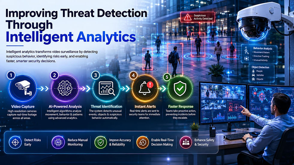 how-are-video-surveillance-systems-enhancing-security-and-safety-in-2026