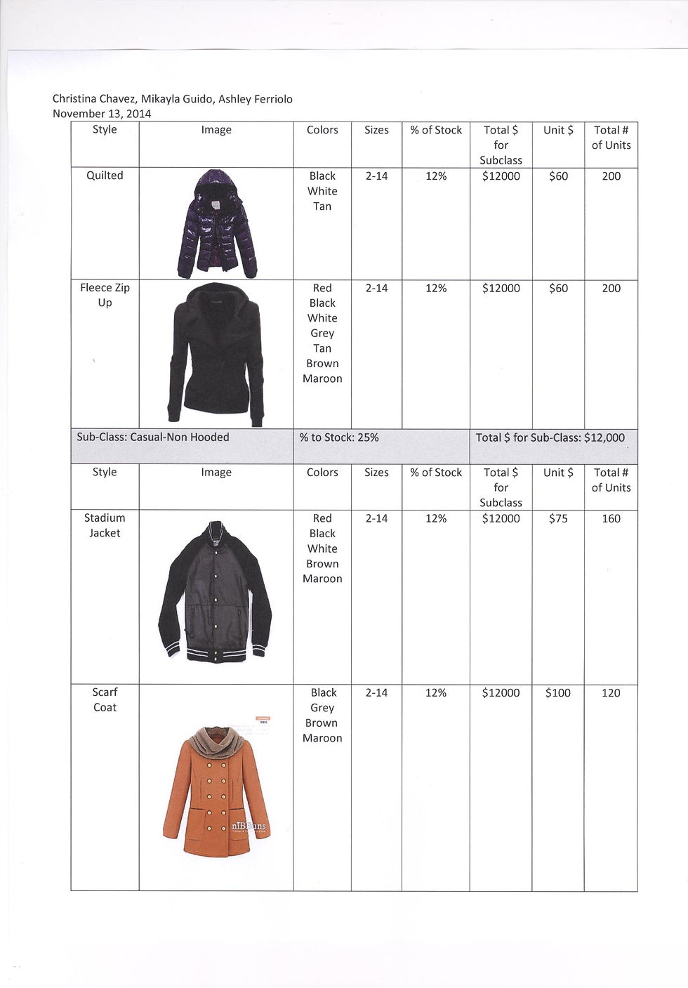 Assortment Plan (2)