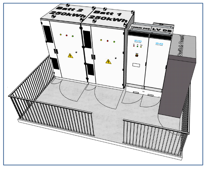 A sketch of the community battery