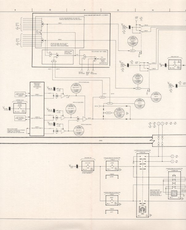 Thumbnail: Separation Schematic (OV-101)