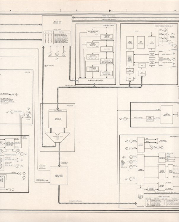 Thumbnail: Central Processing Unit Schematic