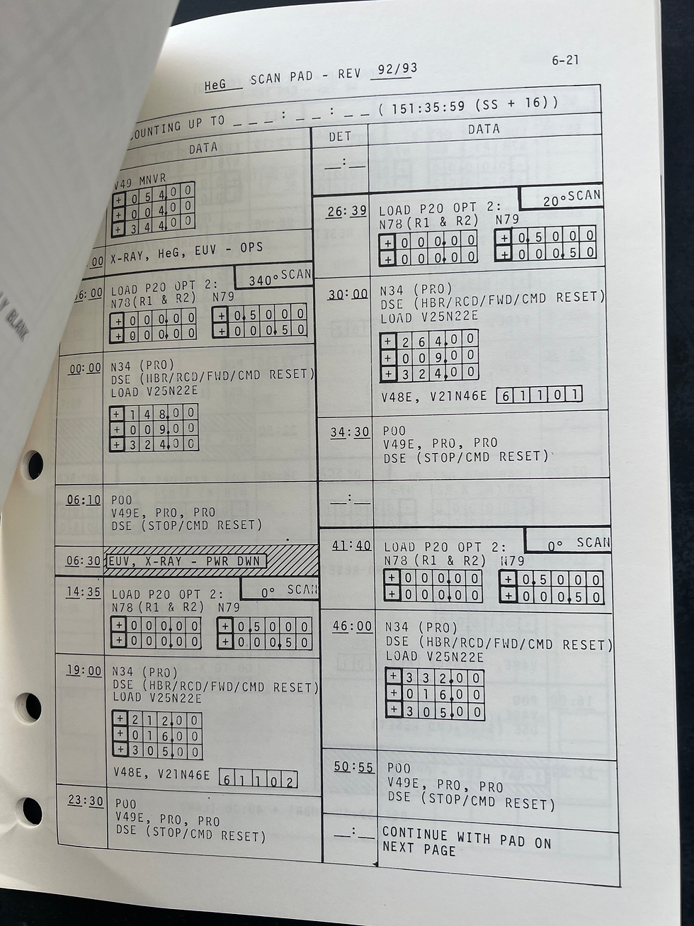 Thumbnail: ASTP Flight Plan and Checklists (From Collection of Anatole Forostenko)