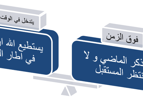 الصفات الغير مشتركة مع البشر (3)