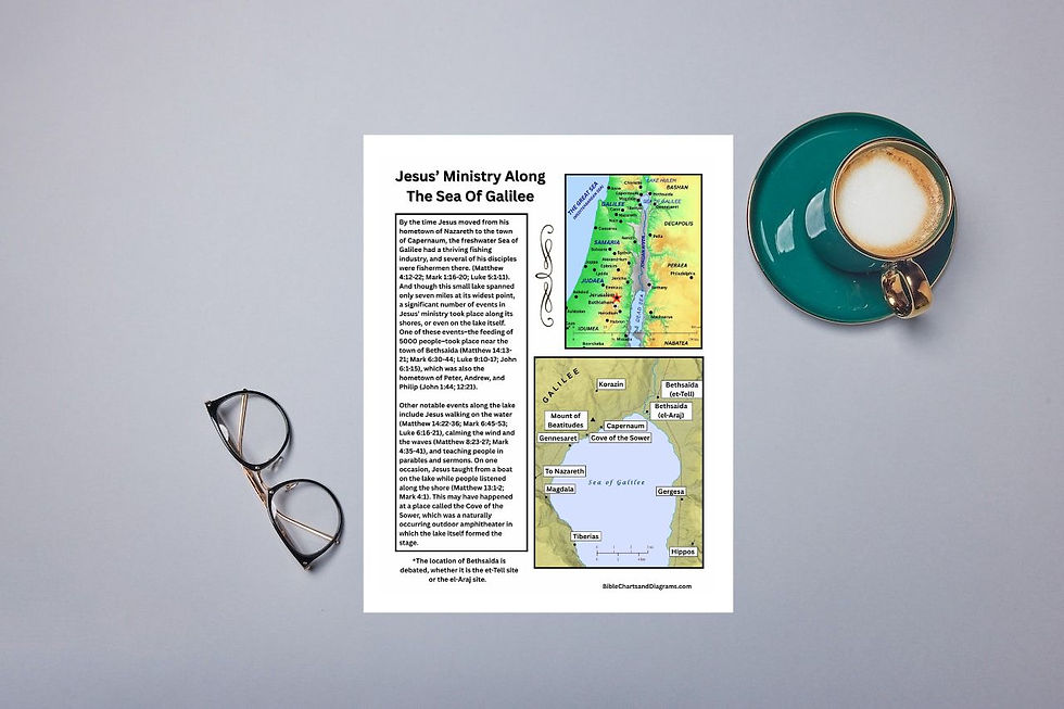 Infographic about the Sea of Galilee featuring two maps and explanatory text. The left side describes Jesus’ ministry around