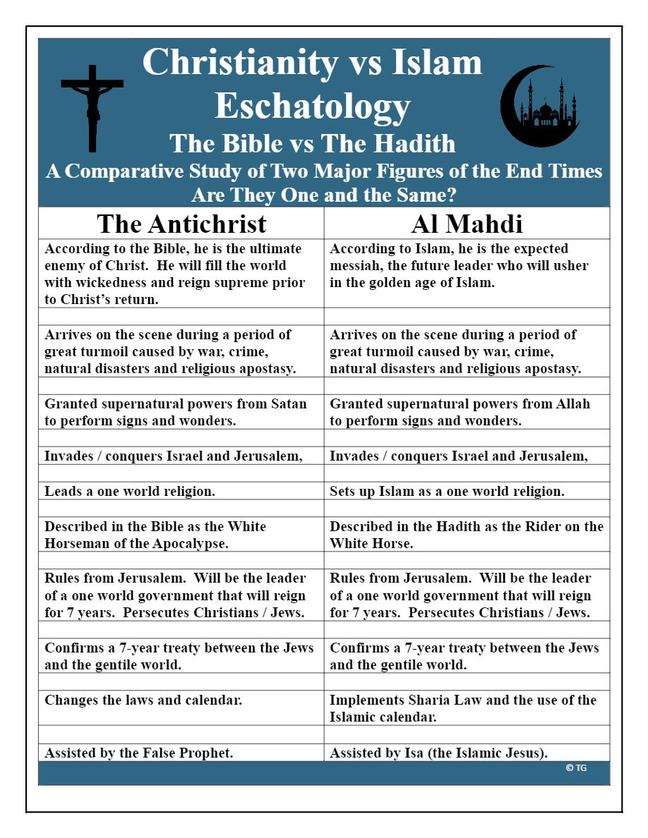 Infographic titled “Eschatology: The Bible vs The Hadith – A Comparative Study of Two Major Figures of the End Times: Are The