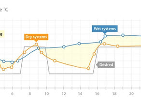 Why we are the 23rd most popular underfloor heating company in the UK!