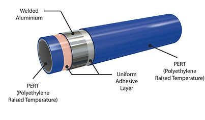 Jupiter PE-RT underfloor heating pipe .p