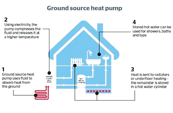 ground-source-heat-pumps-home_edited.png