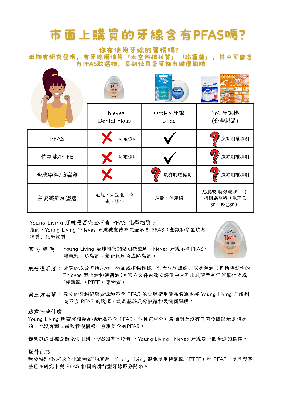 Others - 牙線含有PFAS嗎 1.png