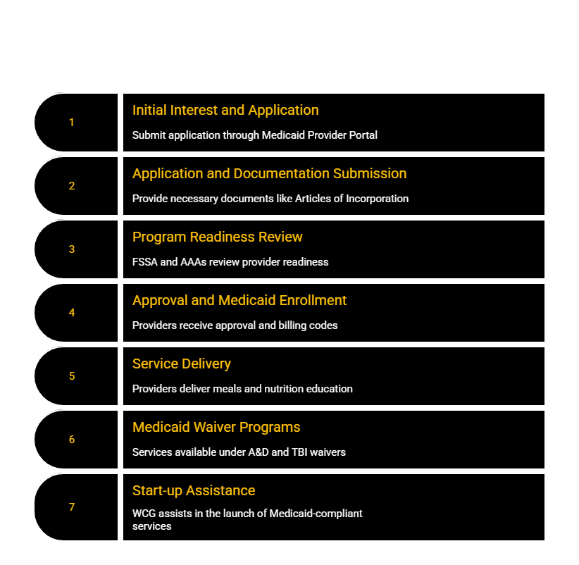 MEAL AND NUTRITION SERVICES PROVIDER IN INDIANA