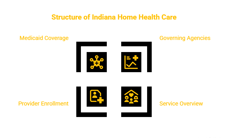 HOME HEALTH CARE SERVICES PROVIDER IN INDIANA